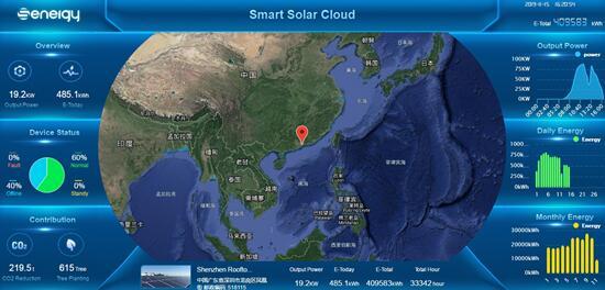聚焦176GW市場需求，盛能杰能否把握逆變器更換風(fēng)口？