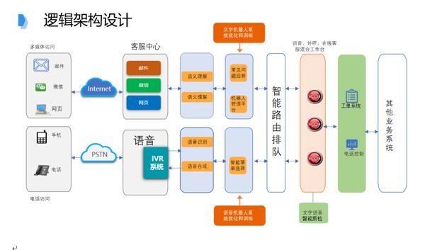 追求卓越品質(zhì)，提升IT共享服務(wù)水平