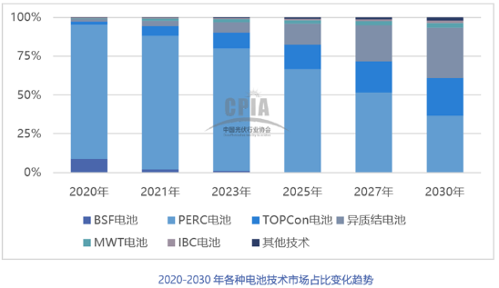 2021年中國(guó)光伏銀漿市場(chǎng)規(guī)模將達(dá)2636噸，價(jià)值超過(guò)百億元