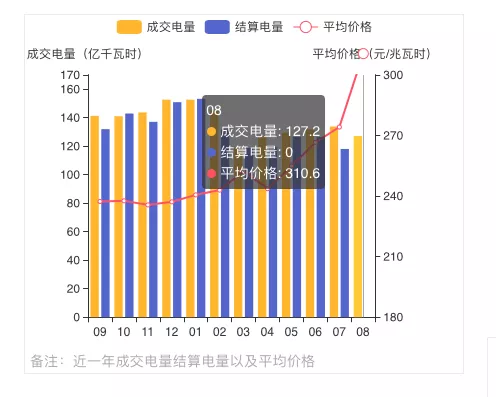 蒙西2021年發(fā)電量調(diào)控征求意見: 競、平價(jià)風(fēng)、光項(xiàng)目保量保價(jià)小時(shí)數(shù)降至400/300h