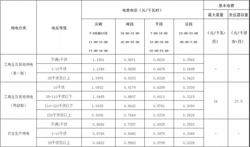 廣西：大力推廣峰谷分時(shí)電價(jià)機(jī)制 促進(jìn)能源綠色低碳發(fā)展！