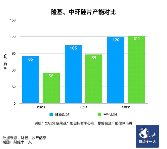 新能源行業(yè)，誰(shuí)能在虎年稱王？