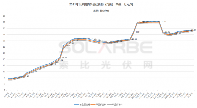 單面540W+均價(jià)1.83元、雙玻1.86元，開(kāi)年35GW組件中標(biāo)一覽！