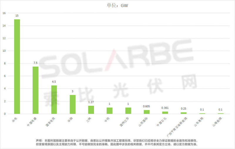 單面540W+均價(jià)1.83元、雙玻1.86元，開(kāi)年35GW組件中標(biāo)一覽！