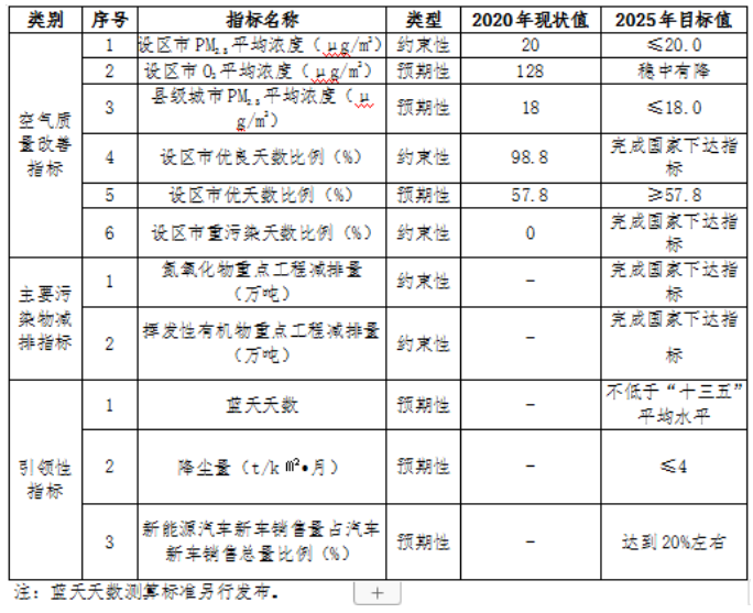 福建：“十四五”推進(jìn)九個(gè)縣區(qū)發(fā)展戶用光伏，力爭(zhēng)達(dá)到3.5GW裝機(jī)容量