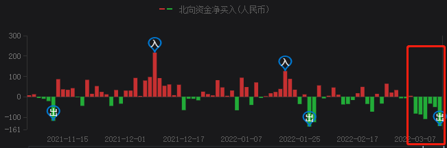 A股持續(xù)暴跌，光伏頭部企業(yè)卻成市場避風港！