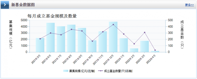 光伏板塊暴跌4.8%，市場(chǎng)“黃金坑”若隱若現(xiàn)！