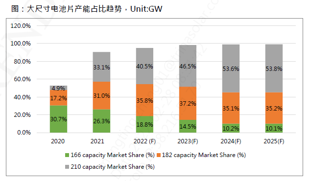 還在擔心210組件可靠性？央國企大單已接踵而至