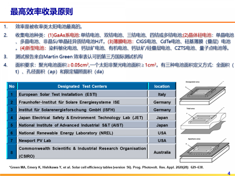 光伏專委會(huì)：2021太陽電池中國最高轉(zhuǎn)換效率發(fā)布