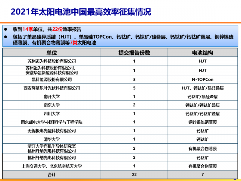 光伏專委會(huì)：2021太陽電池中國最高轉(zhuǎn)換效率發(fā)布