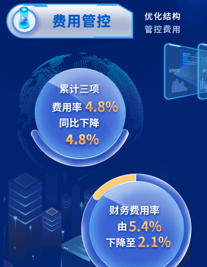 中環(huán)股份2021年度及2022年一季度報告：2022年Q1營收133.68億，同比增長79.13%！