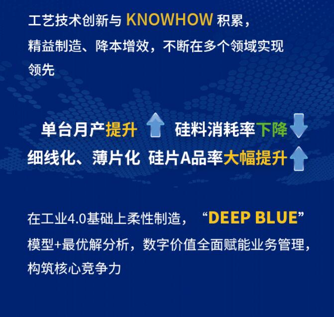 中環(huán)股份2021年度及2022年一季度報告：2022年Q1營收133.68億，同比增長79.13%！