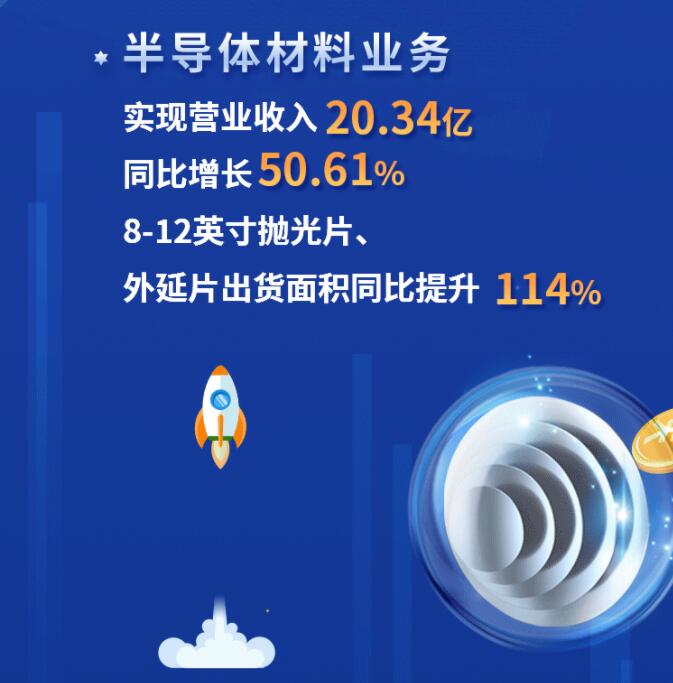 中環(huán)股份2021年度及2022年一季度報告：2022年Q1營收133.68億，同比增長79.13%！