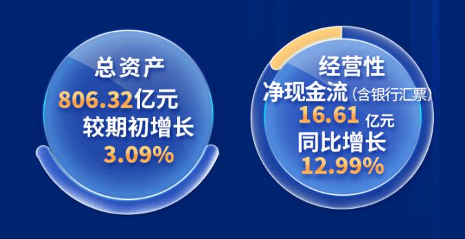 中環(huán)股份2021年度及2022年一季度報告：2022年Q1營收133.68億，同比增長79.13%！