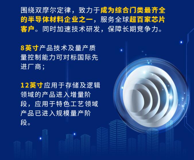 中環(huán)股份2021年度及2022年一季度報告：2022年Q1營收133.68億，同比增長79.13%！