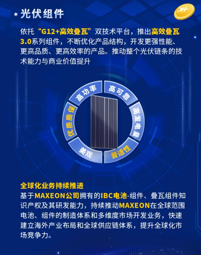 中環(huán)股份2021年度及2022年一季度報告：2022年Q1營收133.68億，同比增長79.13%！