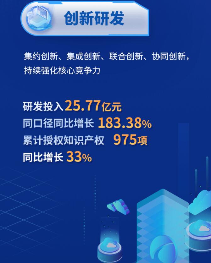 中環(huán)股份2021年度及2022年一季度報告：2022年Q1營收133.68億，同比增長79.13%！