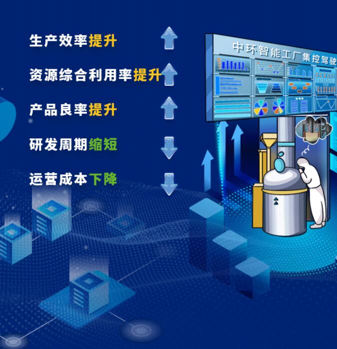 中環(huán)股份2021年度及2022年一季度報告：2022年Q1營收133.68億，同比增長79.13%！