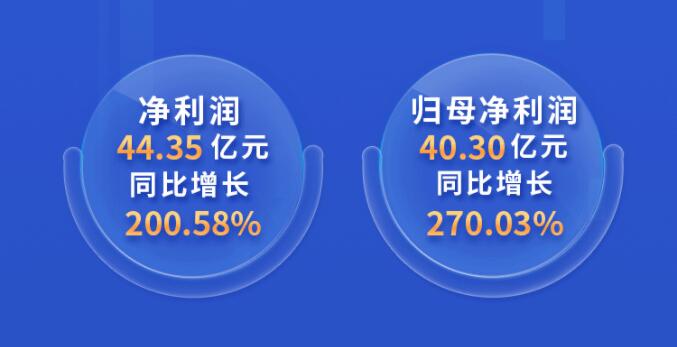 中環(huán)股份2021年度及2022年一季度報告：2022年Q1營收133.68億，同比增長79.13%！