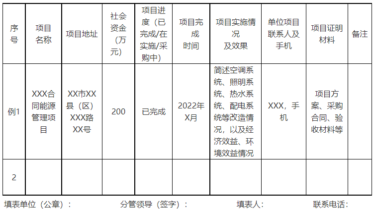 廣西欽州：推進(jìn)安裝高轉(zhuǎn)換率光伏發(fā)電設(shè)施，鼓勵(lì)公共機(jī)構(gòu)建設(shè)連接光伏發(fā)電
