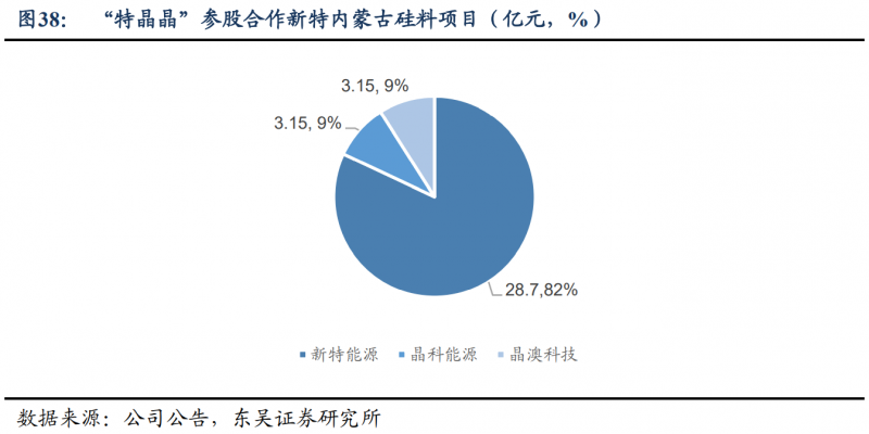 【深度】晶科能源：技術(shù)布局追星趕月，渠道品牌厚積薄發(fā)
