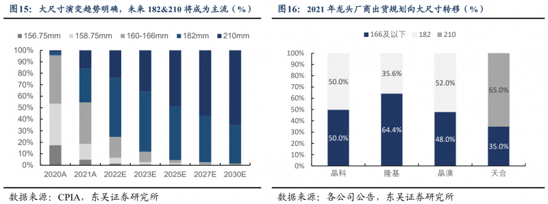 【深度】晶科能源：技術(shù)布局追星趕月，渠道品牌厚積薄發(fā)