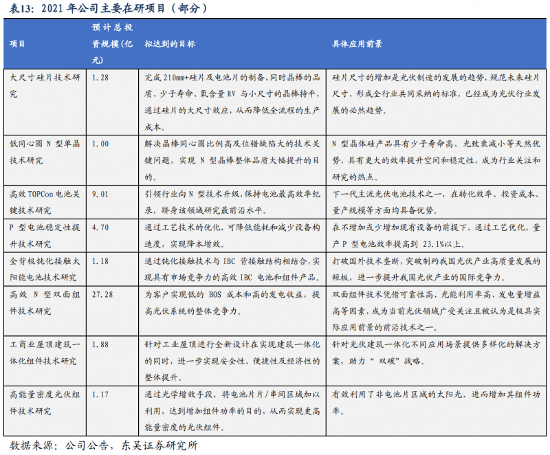 【深度】晶科能源：技術(shù)布局追星趕月，渠道品牌厚積薄發(fā)