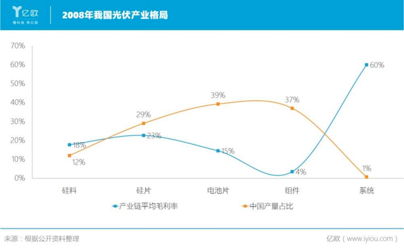 誰主沉??！中外光伏十年余博弈終“落幕”