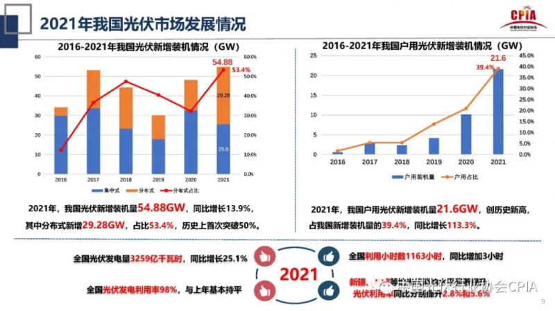 誰主沉??！中外光伏十年余博弈終“落幕”