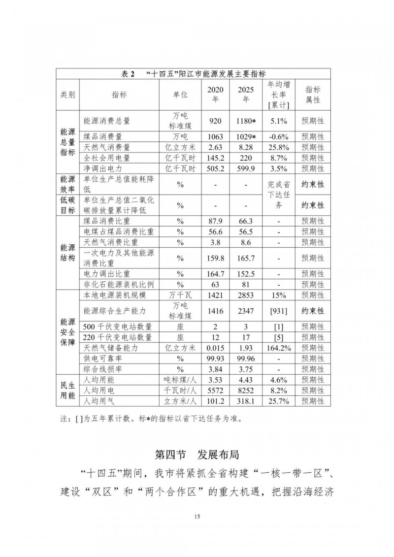 著力打造多元清潔能源供應(yīng)體系！廣東陽江市發(fā)布《能源發(fā)展“十四五”規(guī)劃》（征求意見稿）