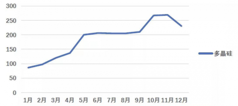 光伏產(chǎn)業(yè)上游大賺下游增收不增利，分布式布局“花落”誰(shuí)家
