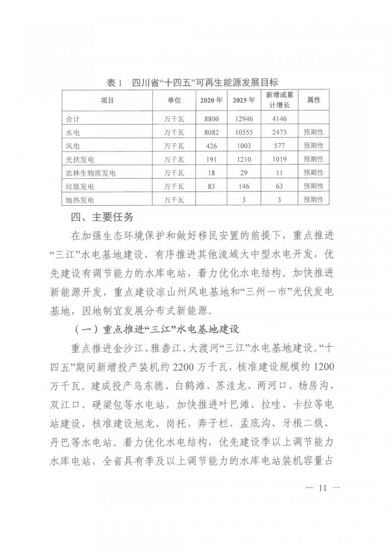 光伏發(fā)電1000萬千瓦！四川省公布“十四五”可再生能源發(fā)展規(guī)劃