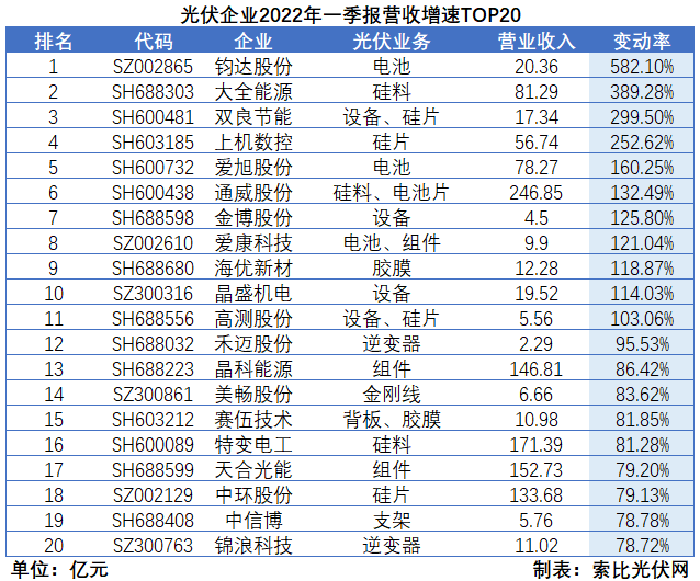 “一超多強(qiáng)”格局成為歷史，電池組件廠商迎來困境反轉(zhuǎn)