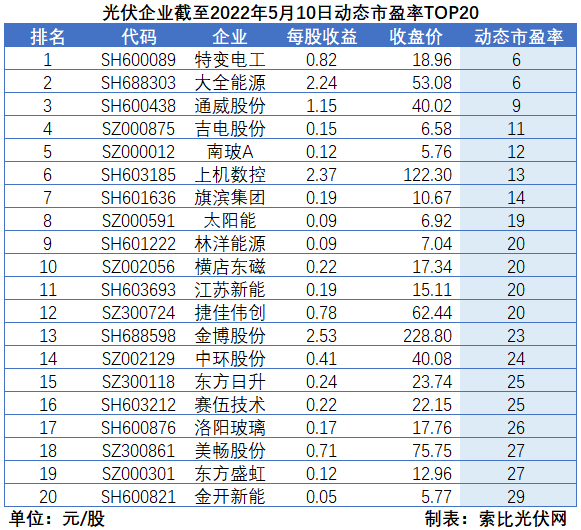 “一超多強(qiáng)”格局成為歷史，電池組件廠商迎來困境反轉(zhuǎn)