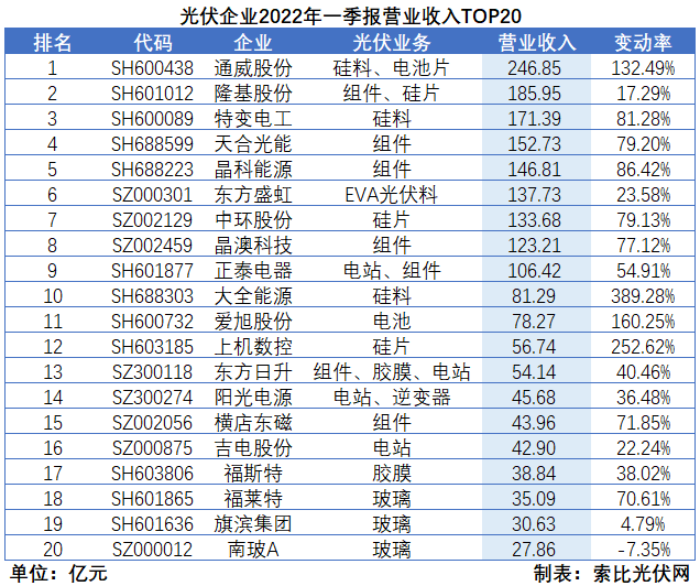 “一超多強(qiáng)”格局成為歷史，電池組件廠商迎來困境反轉(zhuǎn)