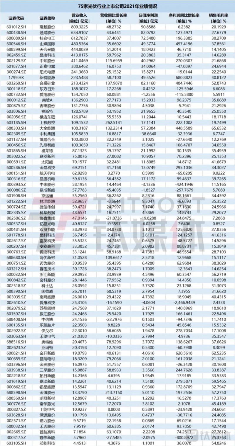 國資入局分布式，萬億光伏市場恐“變天”