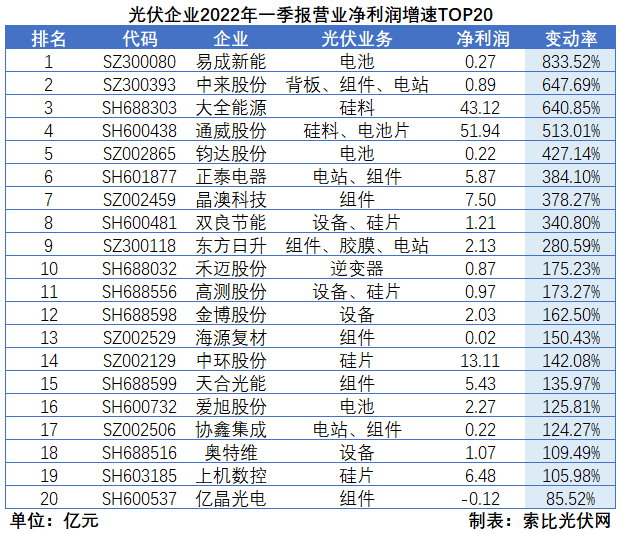 “一超多強(qiáng)”格局成為歷史，電池組件廠商迎來困境反轉(zhuǎn)