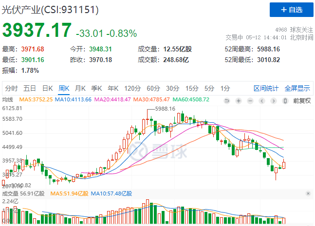“一超多強(qiáng)”格局成為歷史，電池組件廠商迎來困境反轉(zhuǎn)