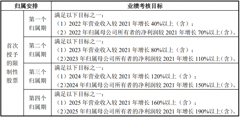 未來四年經(jīng)營業(yè)績CAGR或超30%！陽光電源宣布回購股份用于股權(quán)激勵(lì)