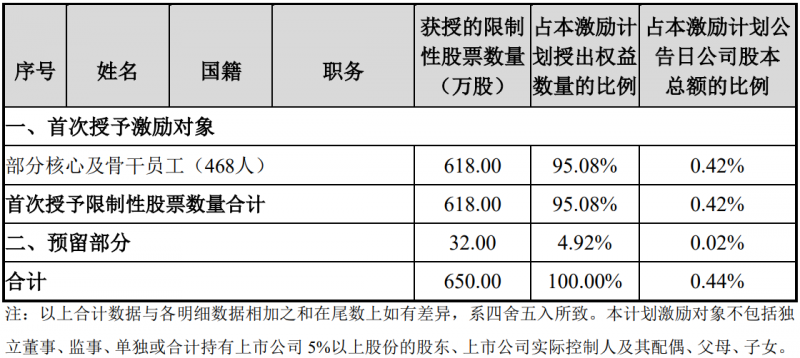 未來四年經(jīng)營(yíng)業(yè)績(jī)CAGR或超30%！陽光電源宣布回購(gòu)股份用于股權(quán)激勵(lì)