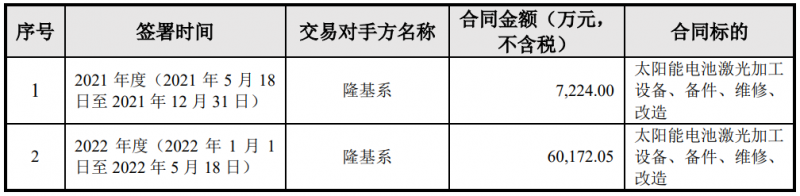 隆基綠能與帝爾激光簽訂6.74億電池激光設(shè)備采購合同，或?qū)?yīng)用于HPBC產(chǎn)線