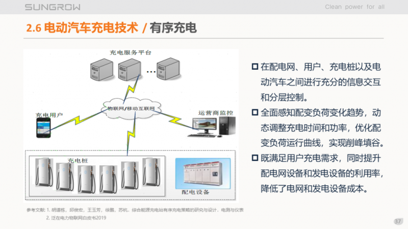 陽(yáng)光電源趙為：智慧零碳解決方案助力實(shí)現(xiàn)雙碳目標(biāo)！