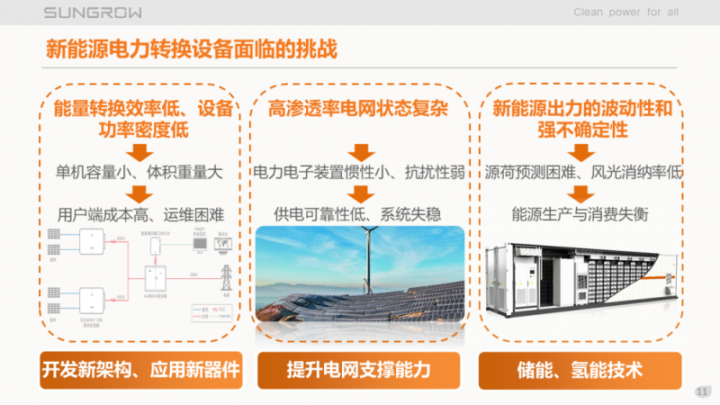 陽(yáng)光電源趙為：智慧零碳解決方案助力實(shí)現(xiàn)雙碳目標(biāo)！