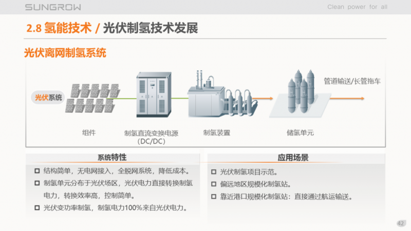 陽(yáng)光電源趙為：智慧零碳解決方案助力實(shí)現(xiàn)雙碳目標(biāo)！