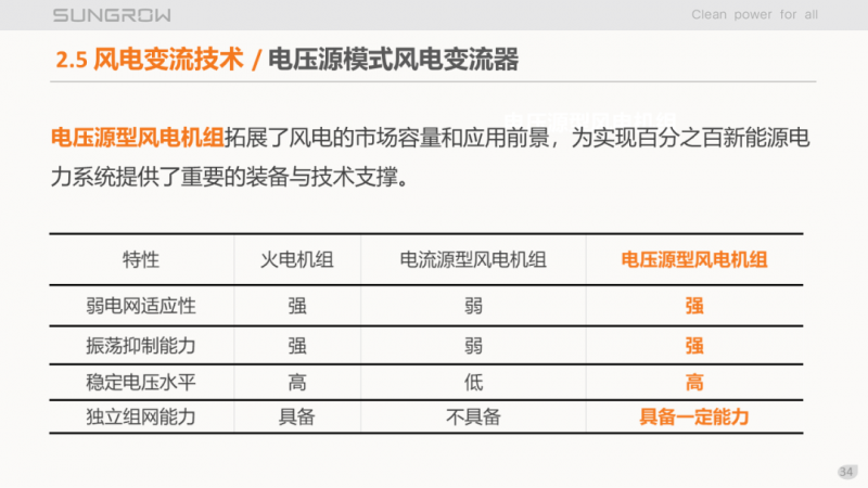 陽(yáng)光電源趙為：智慧零碳解決方案助力實(shí)現(xiàn)雙碳目標(biāo)！