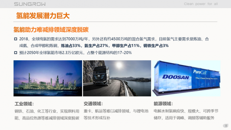 陽(yáng)光電源趙為：智慧零碳解決方案助力實(shí)現(xiàn)雙碳目標(biāo)！