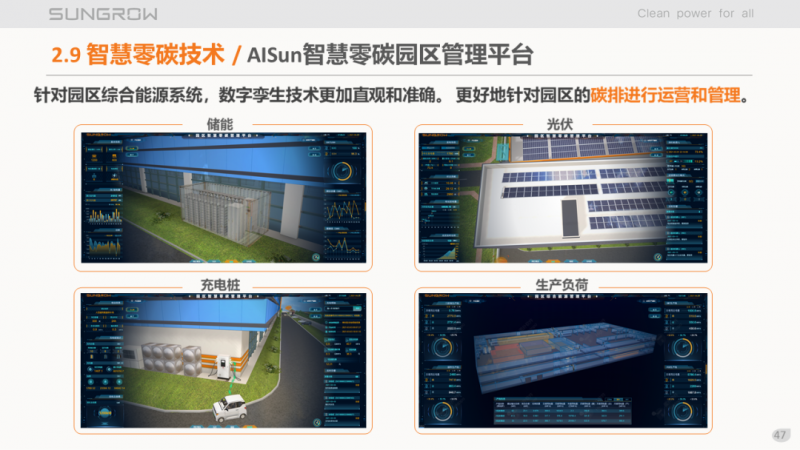 陽(yáng)光電源趙為：智慧零碳解決方案助力實(shí)現(xiàn)雙碳目標(biāo)！