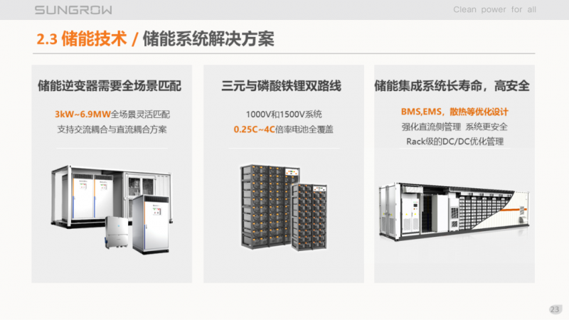陽(yáng)光電源趙為：智慧零碳解決方案助力實(shí)現(xiàn)雙碳目標(biāo)！