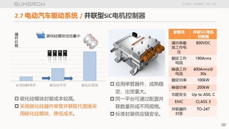 陽(yáng)光電源趙為：智慧零碳解決方案助力實(shí)現(xiàn)雙碳目標(biāo)！