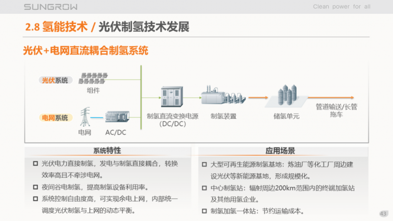 陽(yáng)光電源趙為：智慧零碳解決方案助力實(shí)現(xiàn)雙碳目標(biāo)！